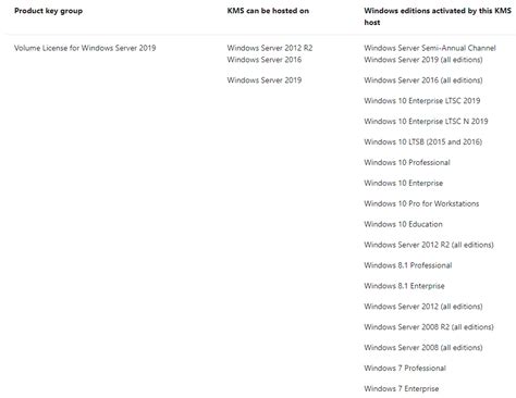 Image result for Windows Server Activation