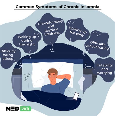 Chronic Insomnia: a Guide to Causes, Symptoms, and Treatment - MEDvidi
