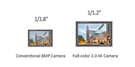 Camera 4K Color Chart 的图像结果