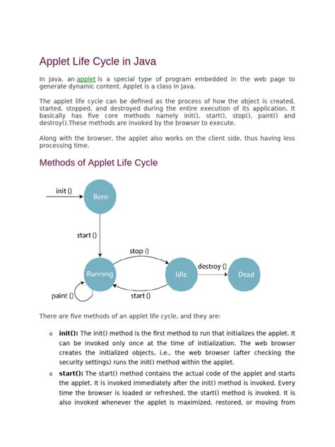 Image result for Applet Life Cycle Program in Java
