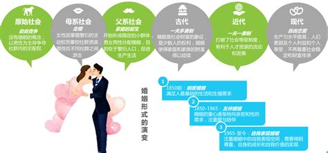 《2021年中国当代不婚主义白皮书》发布：每4个单身有1个可能是不婚