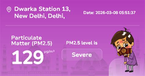 Dwarka Station 13 Particulate Matter (PM2.5) Level: Real-Time Air ...