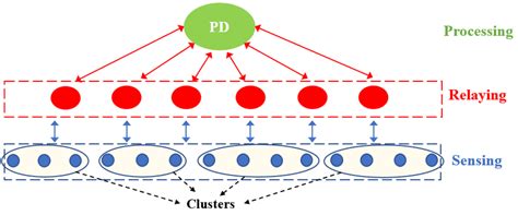 System.componentmodel 的图像结果