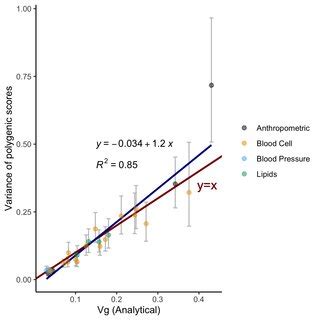 Image result for Variance Equation Expanded