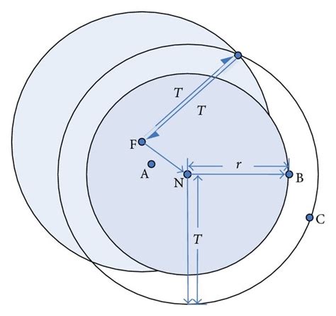 Image result for Network Configuration Table Example