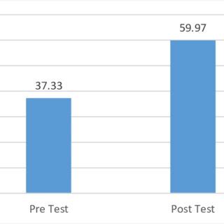 Student Learning Outcomes 的图像结果