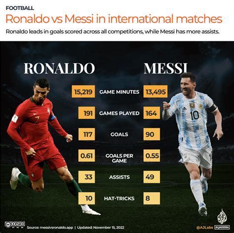 Why Is Messi Better Than Ronaldo 2025