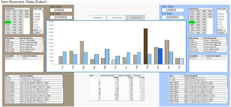Image result for Set Analysis Tutorial