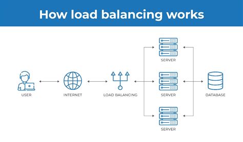 How to Set Up Load Balancing Router 的图像结果