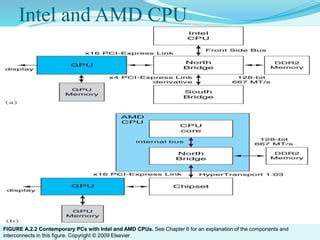Examples of Graphics Processing Unit 的图像结果