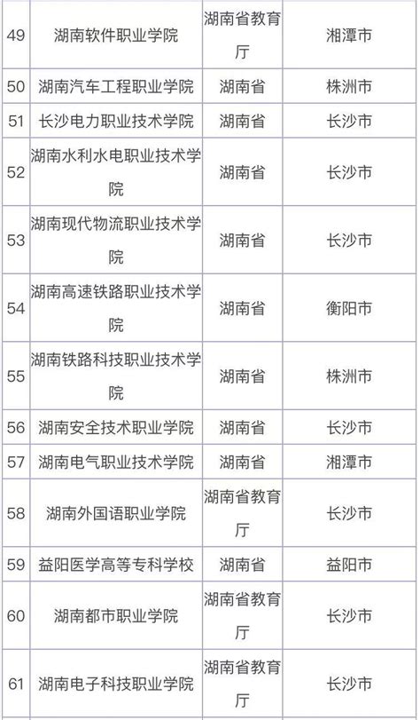 湖南最好的专科学校是哪一个学校？盘点湖南的专科学校排名一览表