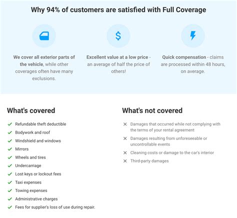What Is Full Coverage For Car Rental