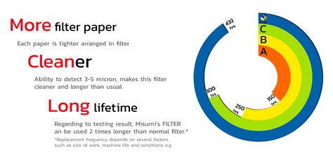 Filter for Wire cut : 340x46x300【2 Pieces Per Package】 | MISUMI ...