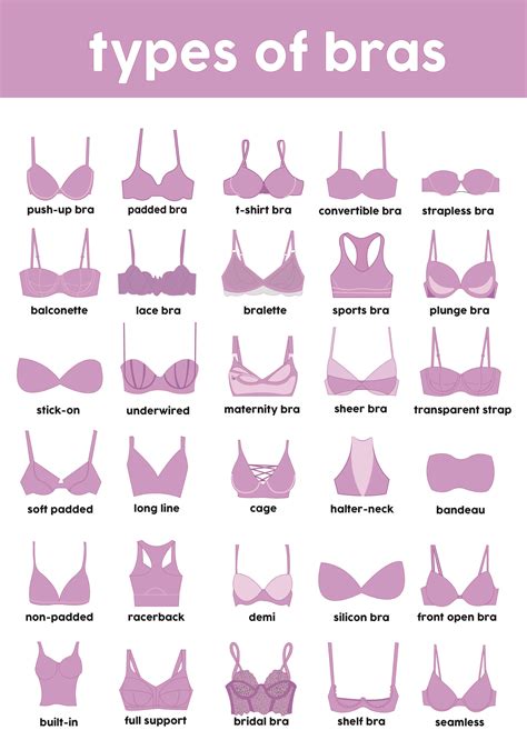 Types of bra designs – Artofit