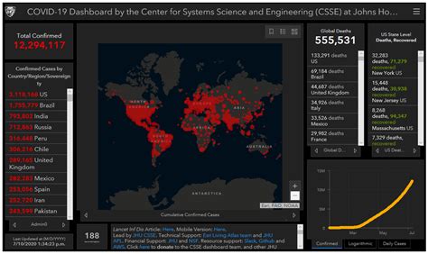 Big Data Analytics in the Fight against Major Public Health Incidents ...