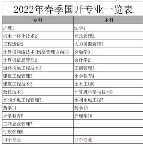 2022武汉电大本科学费是多少？官方收费标准|国家开放大学_中专网