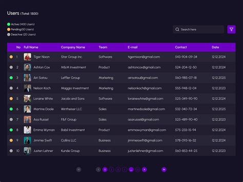 Image result for User Management Module