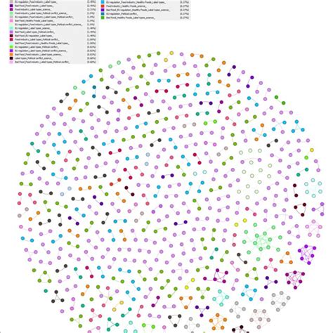 NetworkX Layout 的图像结果