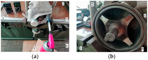 Modeling Wear of KNA-82 Coatings with 0.5% Yttrium for Radial Seals of ...