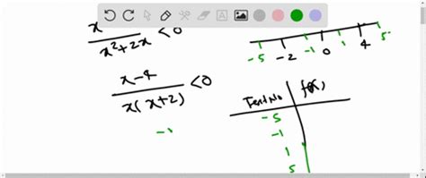Sign Chart 的图像结果