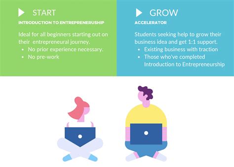 Student Startup - Information for Schools - Student Startups for High ...