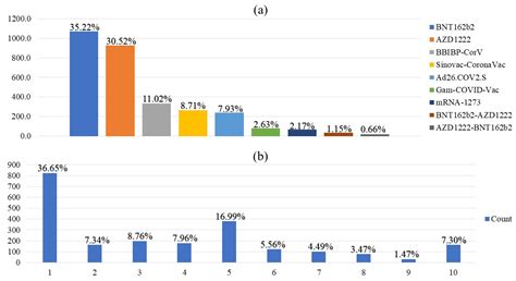 Attitudes toward Receiving COVID-19 Booster Dose in the Middle East and ...