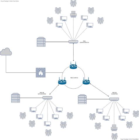Organization Network Diagram 的图像结果