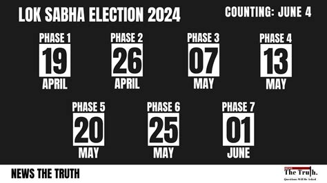 7-Phase Lok Sabha Election Schedule Announced, Here's All You Need to ...