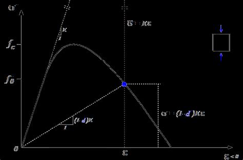 Image result for Compensatory Damage Model
