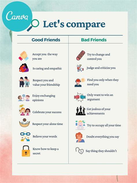Good Vs Bad Friends Poster – Social Skills, Emotional Learning ...