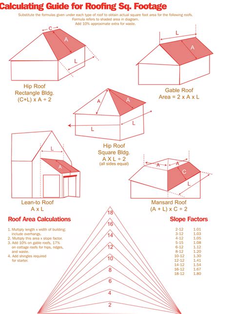 Roofing is measured in squares
