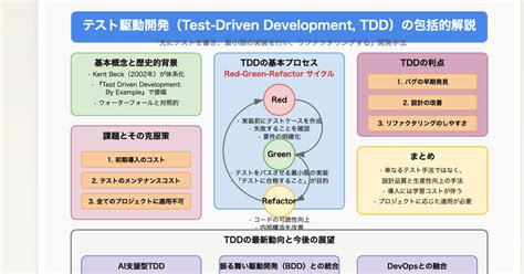 Image result for Block Diagram for Algorithm Visualiser