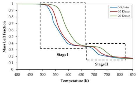 Pyrolytic Behavior of Polyvinyl Chloride: Kinetics, Mechanisms ...