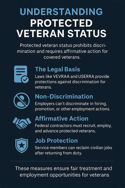What Is a Protected Veteran? Understanding Your Rights and Benefits - All Veteran