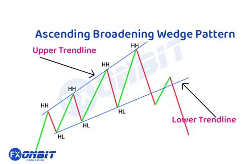 What Are Trading Chart Patterns + PDF [Complete Guide] #1