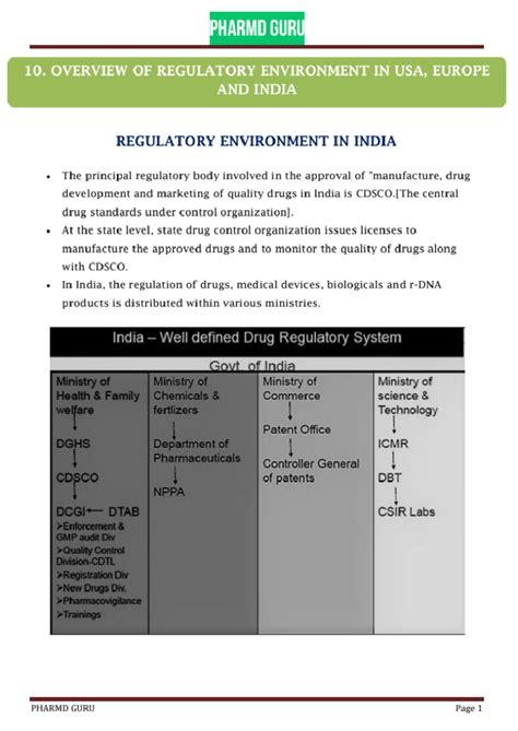 Regulatory Environment Overview: USA, Europe & India Insights - Studocu