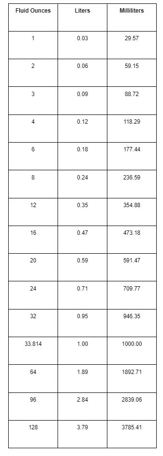 How Many Ounces in a Liter? (Conversion Guide) - Desert Island Dishes
