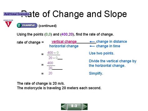 Image result for Rate of Change Algebra Example