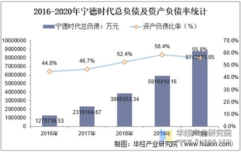 宁德时代投资了哪些企业？ - 知乎