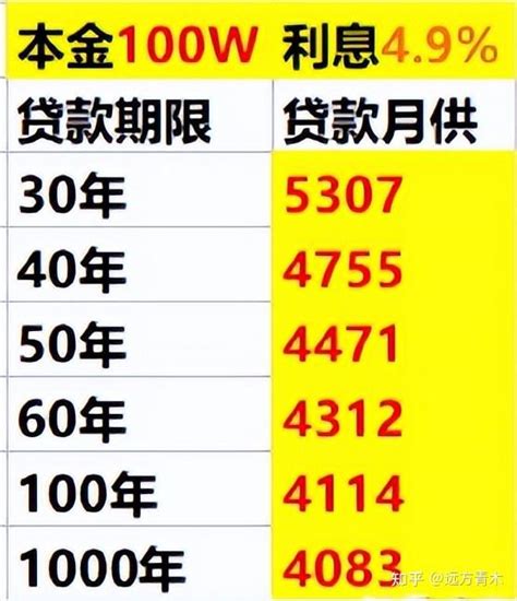 100岁了还在还房贷，真是春蚕到死丝方尽 - 知乎