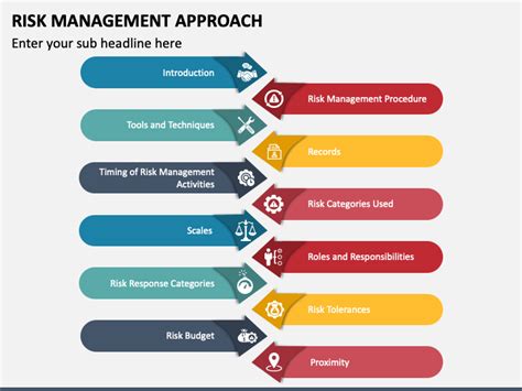 Image result for Risk Management Approach Example