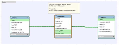 Image result for MySQL Table Structure