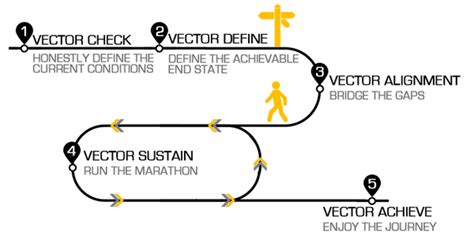 Image result for Vector Method Math