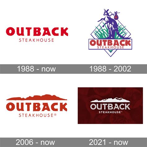 Outback Steakhouse Logo and symbol, meaning, history, PNG, brand