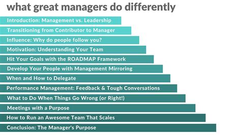What Great Managers Do Differently | Melissa Guller | Skillshare