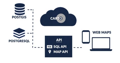 Image result for Web Mapping Tools