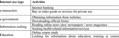 Using Internet 的图像结果