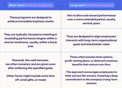 19 employee incentive programs to motivate and reward your team members | Blog posts | Forma