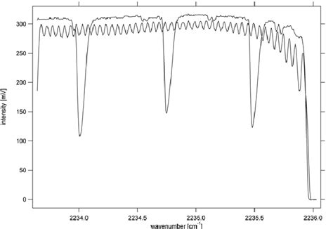 Image result for N2 Absorption Spectrum