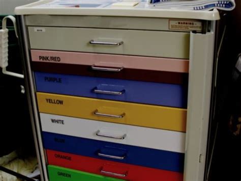 Image result for Wrong Nursing Code Blue Examples